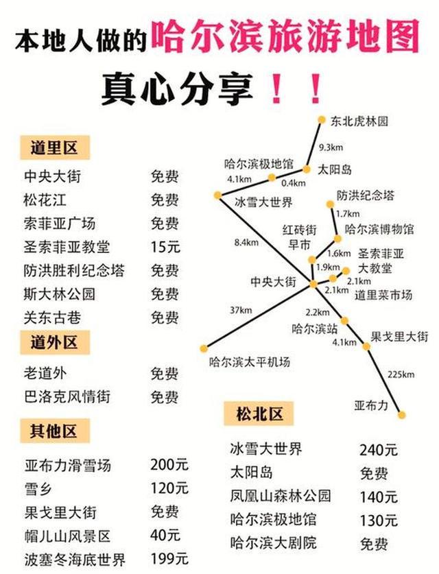 礼必买指南与特色推荐新葡京哈尔滨旅游伴手(图3)